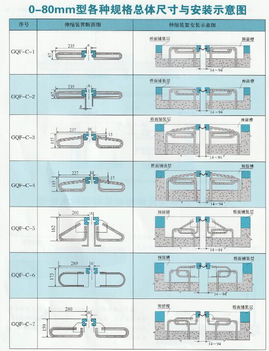 橋梁伸縮縫的總體尺寸與安裝示意圖 橋梁伸縮縫的總體尺寸與安裝示意圖