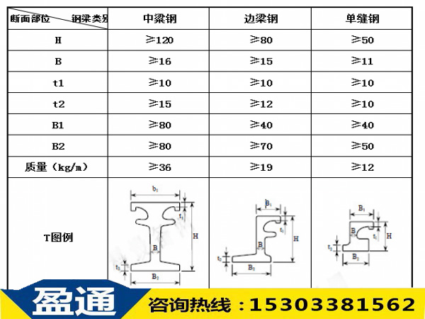 異型鋼材的要求