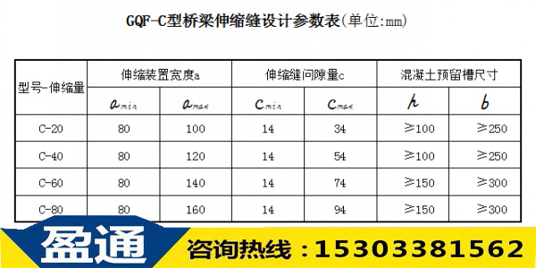 GQF-C型橋梁伸縮縫設計參數表