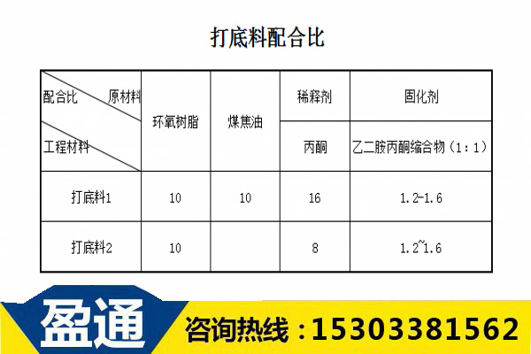 C50環(huán)氧樹(shù)脂混凝土打底料配合 C50環(huán)氧樹(shù)脂混凝土打底料配合