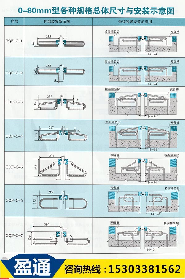 gqf-c型橋梁伸縮縫圖紙.jpg gqf-c型橋梁伸縮縫圖紙.jpg